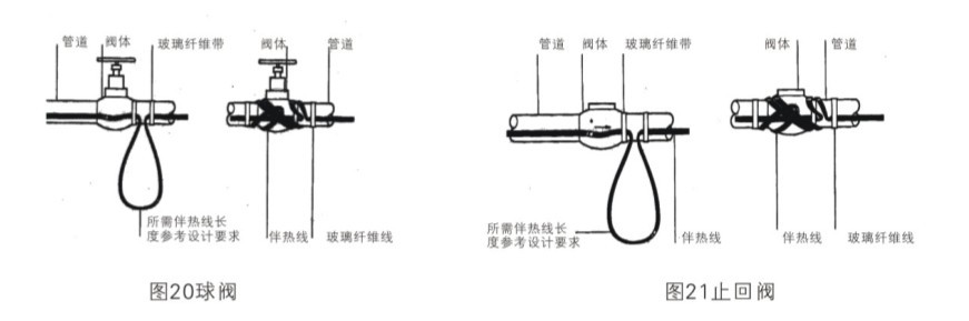 電伴熱帶管道附件球閥，法蘭、吊架彎頭等處需多多照顧