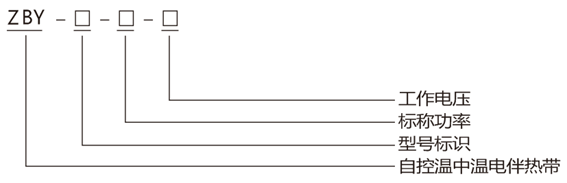 中溫防爆自限溫電伴熱帶型號(hào)解讀