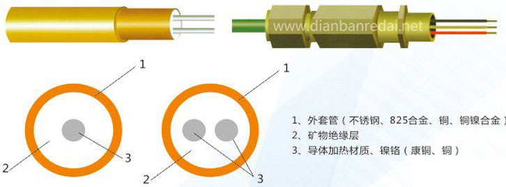 MI鎧裝加熱電纜結(jié)構(gòu)